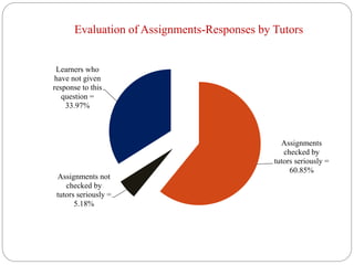 Evaluation of Assignments-Responses by Tutors
Assignments
checked by
tutors seriously =
60.85%
Assignments not
checked by
tutors seriously =
5.18%
Learners who
have not given
response to this
question =
33.97%
 