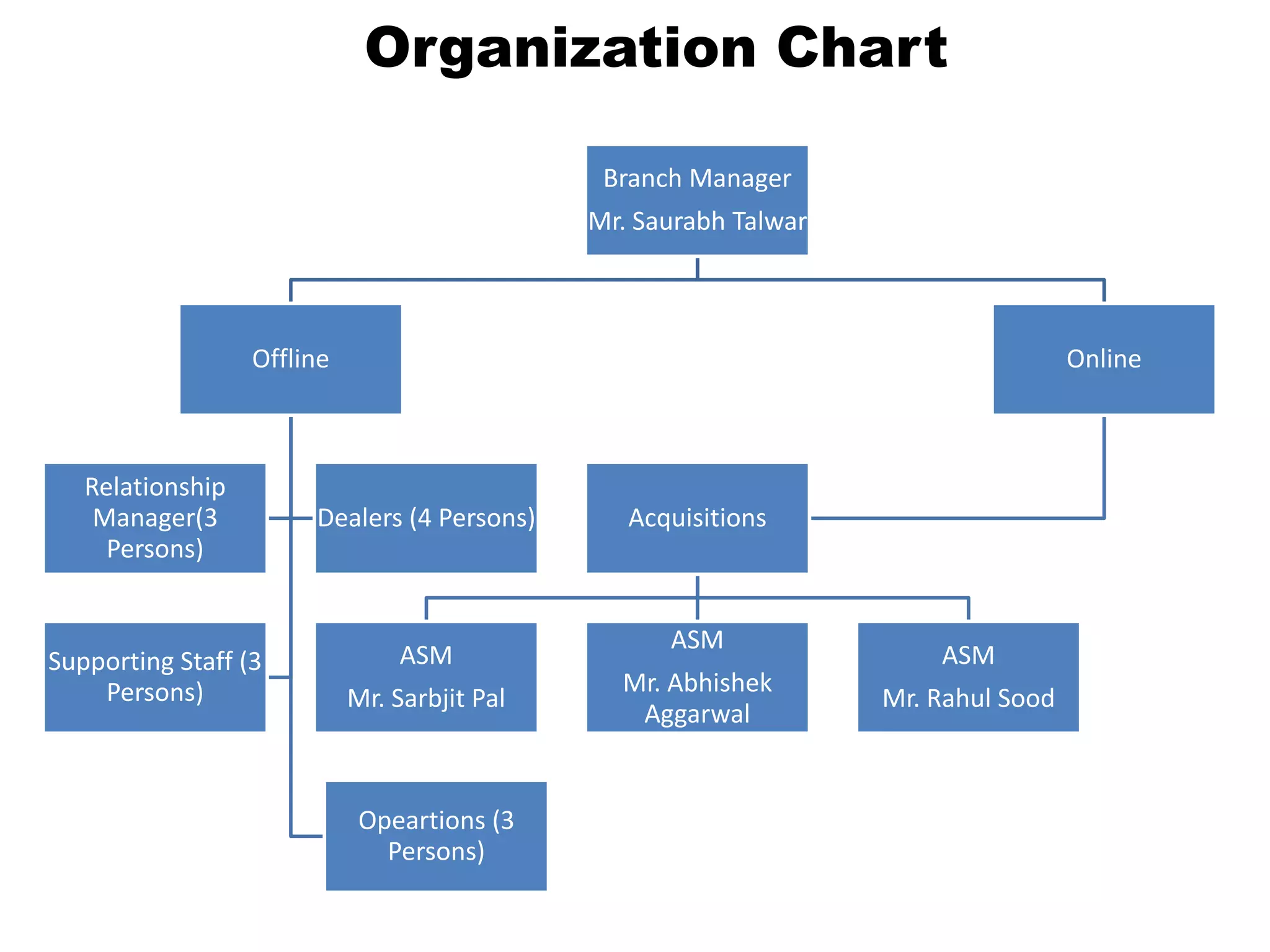  HSBC has accepted shares to Public shareholders equivalent to 20.65% of InvestSmart’s capital.