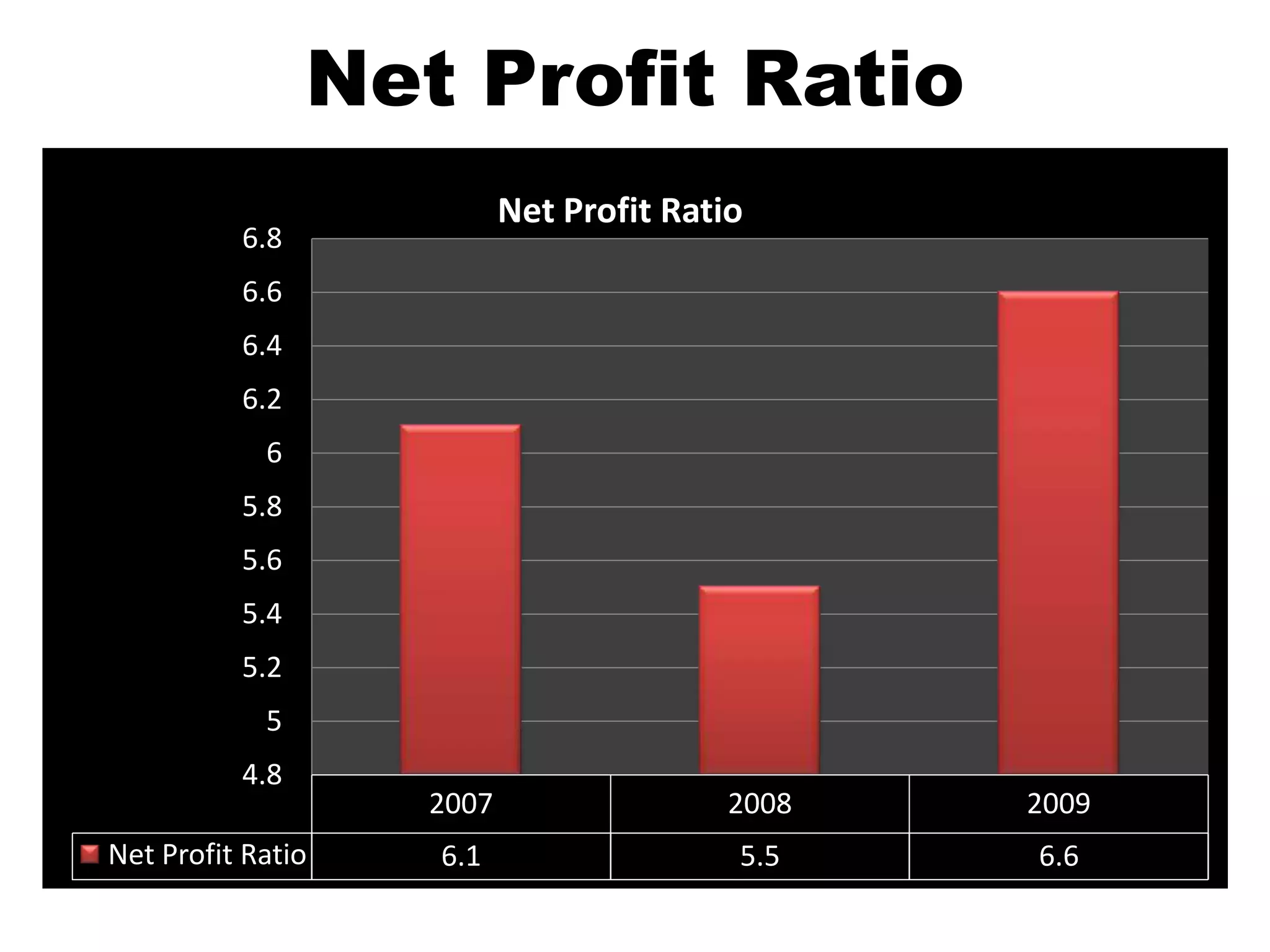 Smart TradeAdvisory ServicesMutual fund advisory services.Portfolio management services.IPO Advisory and Distribution Services.Insurance Advisory Services.Investment Advisory services
