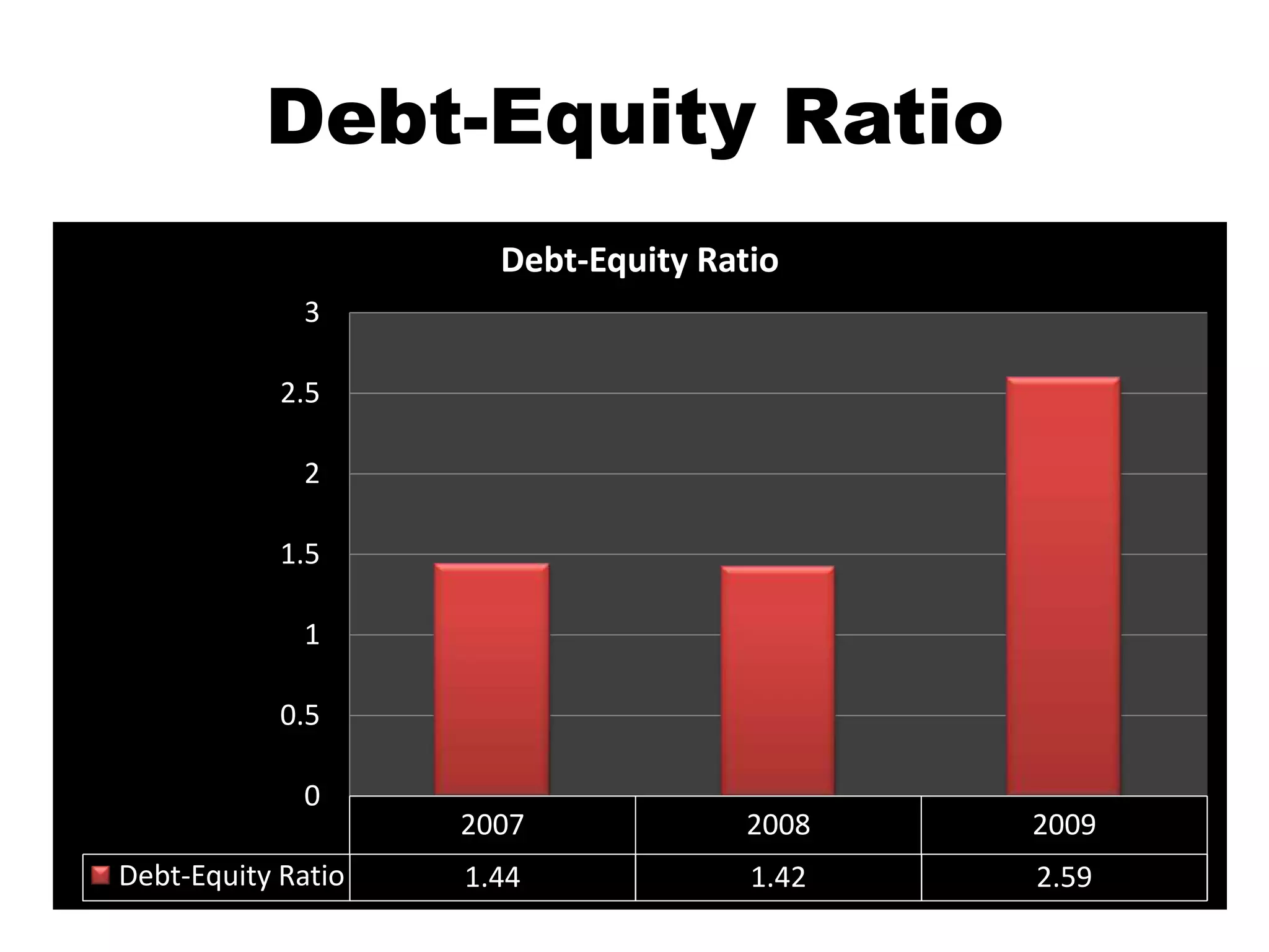 Other ServicesOnline services.Research and Financial Analysis.Value added services.