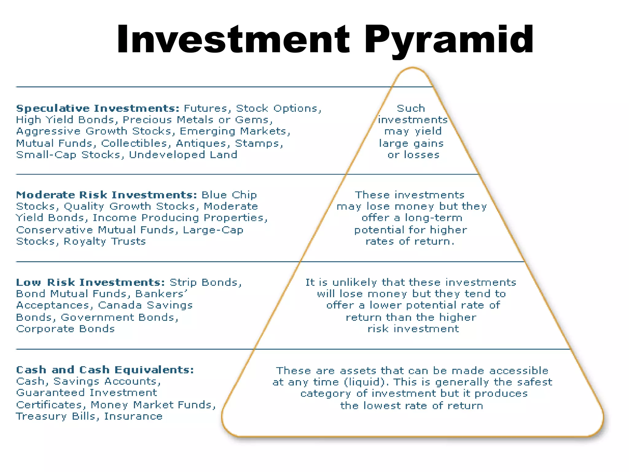 Mr. C. Diwakar	                 Chief Information Officer 