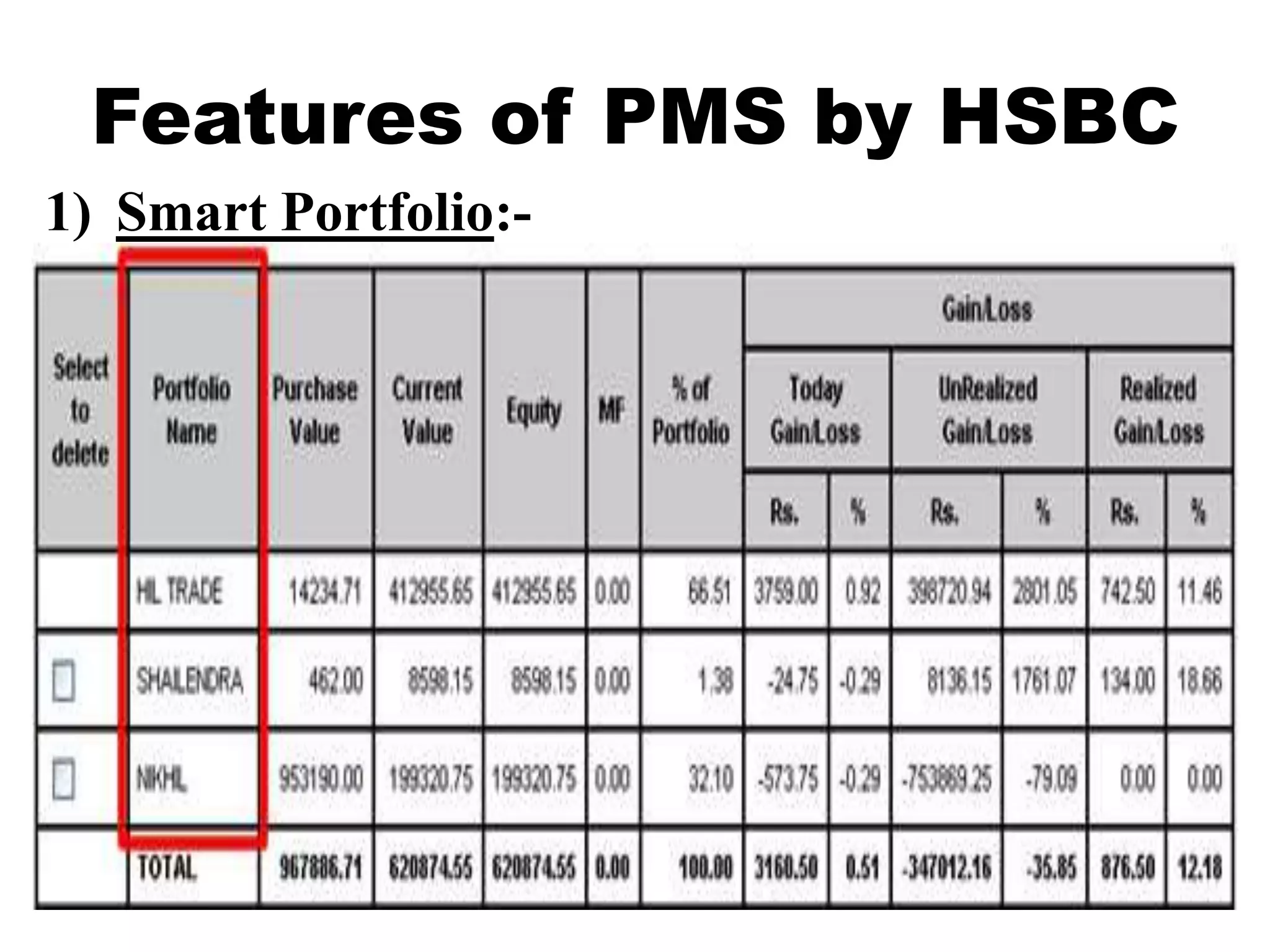 Continued……….Opportunities:-Right Time to Investors to re-enter into market.Huge untapped Markets.Increasing number of Graduates.Increase Tie-ups for Fund Transfer.Threats:-Stiff Competition.Increasing awareness of Mutual Funds & ULIPS.