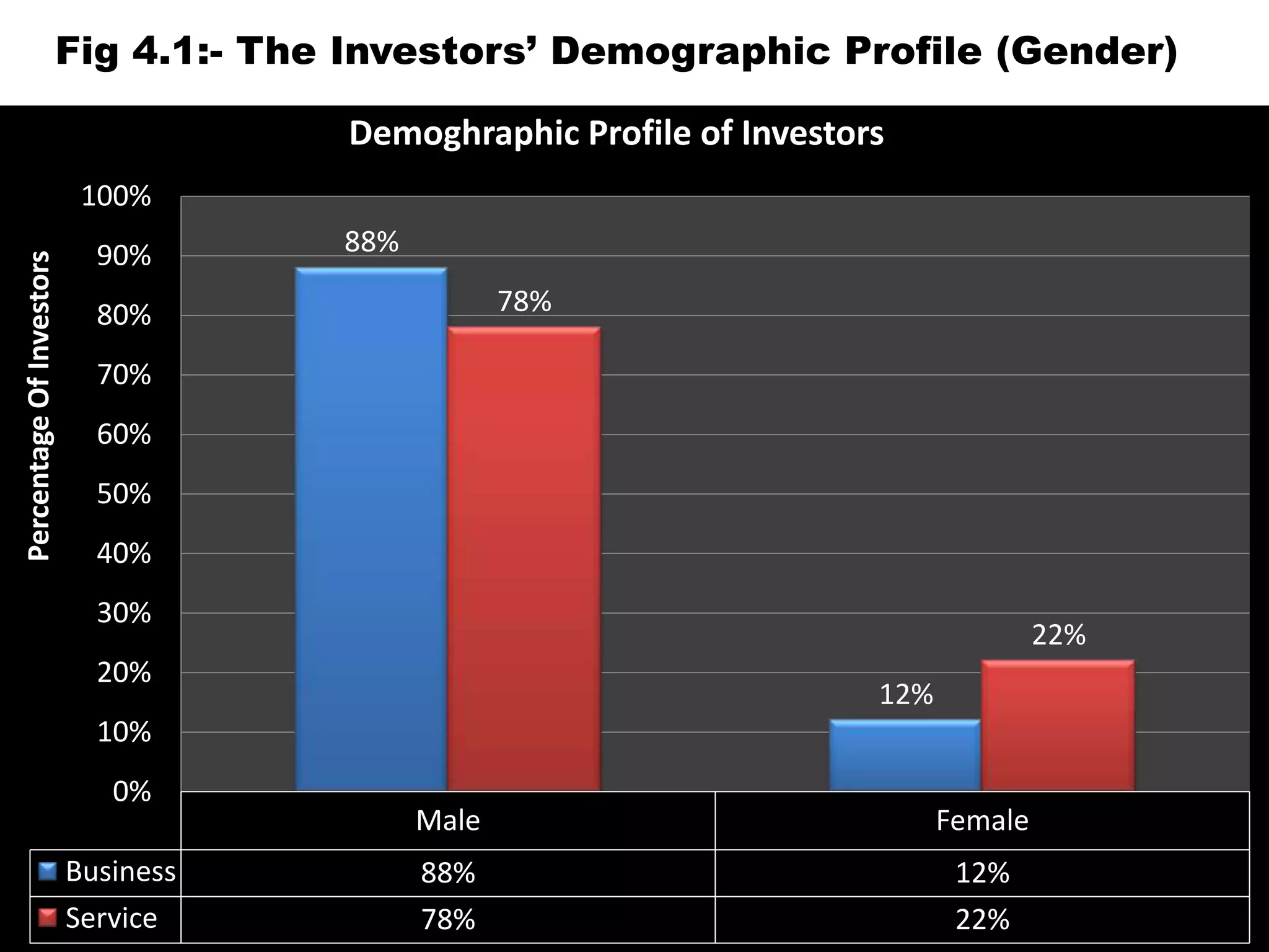 An Optimal Portfolio provides the highest possible utility, given the constraints imposed by the opportunity set and efficiency frontier.