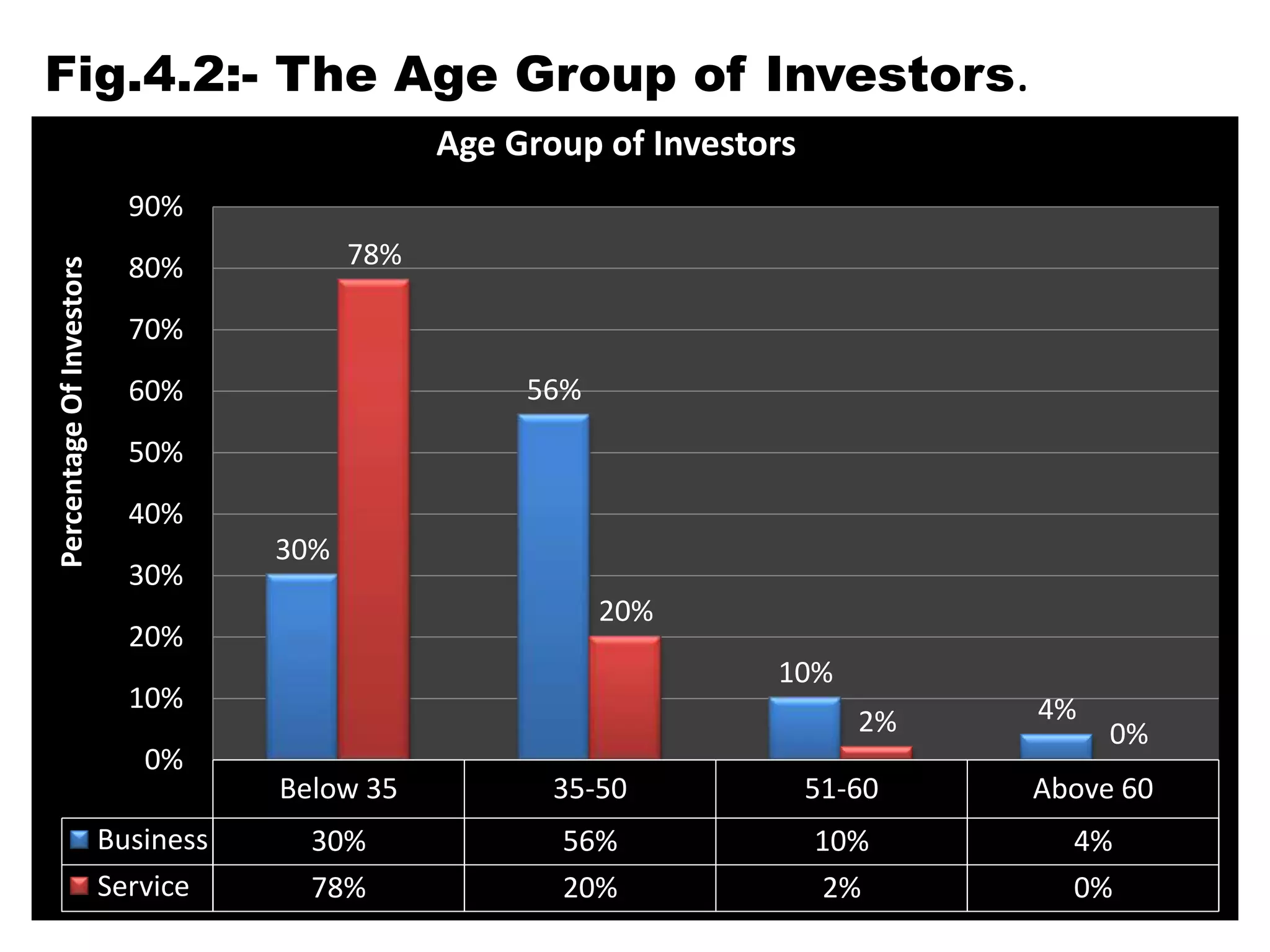 Beta measures the risk associated with Individual Portfolio in relation to the Market Portfolio.Meaning of Portfolio ManagementThe Art & Science of making decisions about Investment mix & policy, matching Investments to Objectives, asset allocation for Individuals & balancing risk vs. Performance.Portfolio Objectives:-Stability of Principal.Income.Growth of Income.Capital Appreciation.