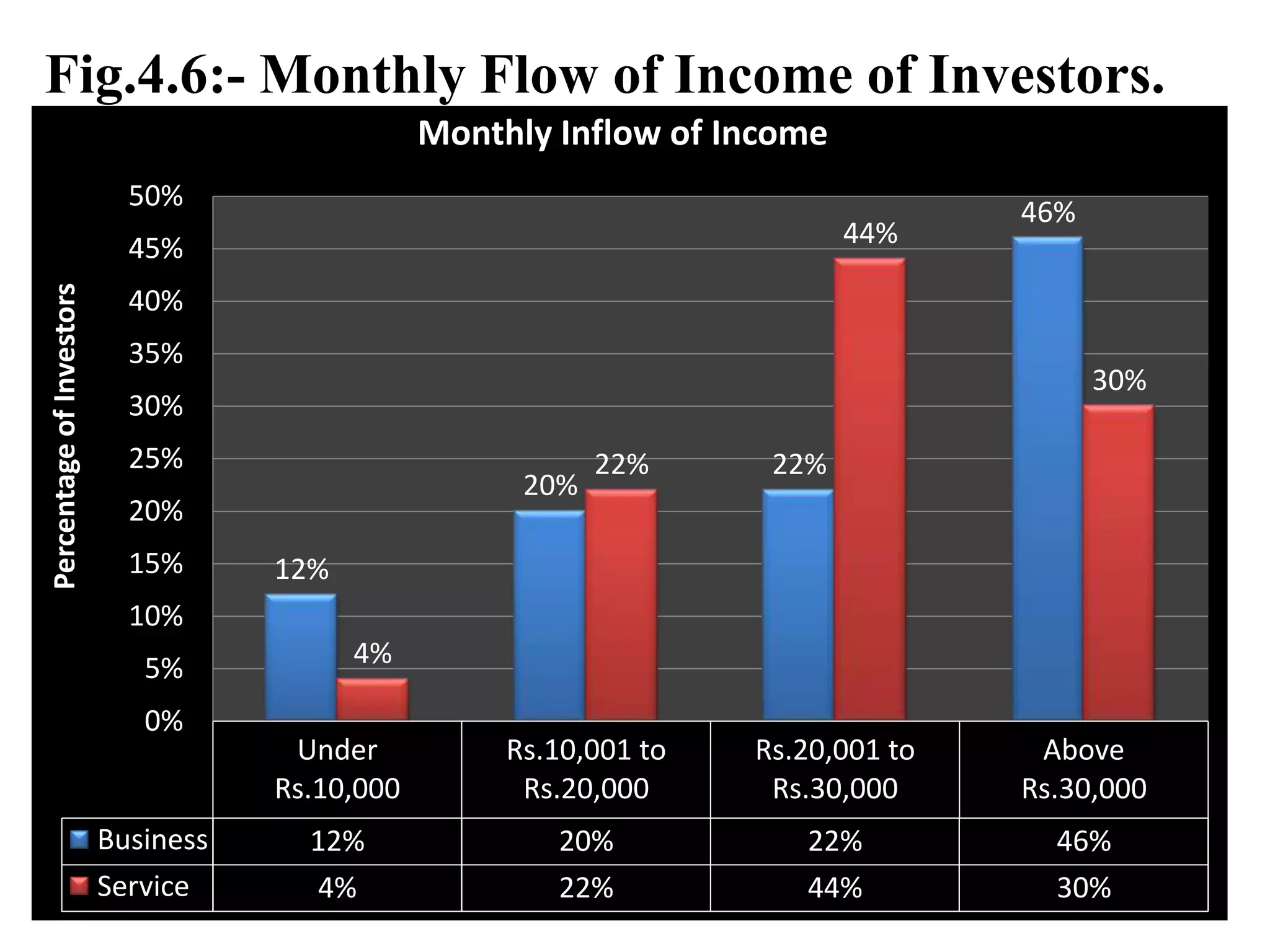 The Primary objective of iPreserve is to manage investments in Mutual Funds, encompassing both debt as well as equity schemes.