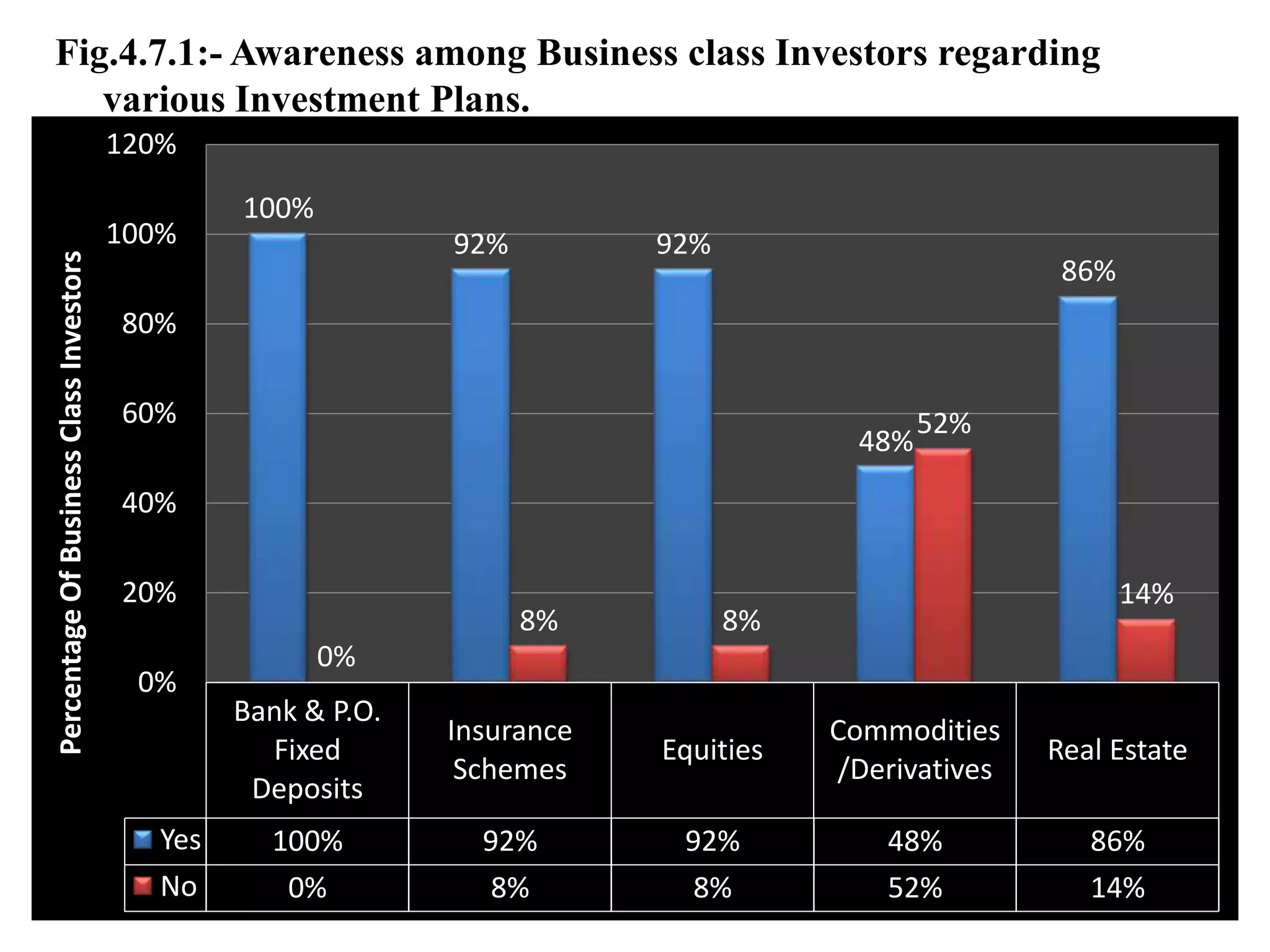 It takes care of complete execution of the investment and monitoring on investor’s behalf.Continued…………iGrowth:-iGrowth is a discretionary portfolio management scheme focusing on investments in equities and derivatives with an objective of growth.