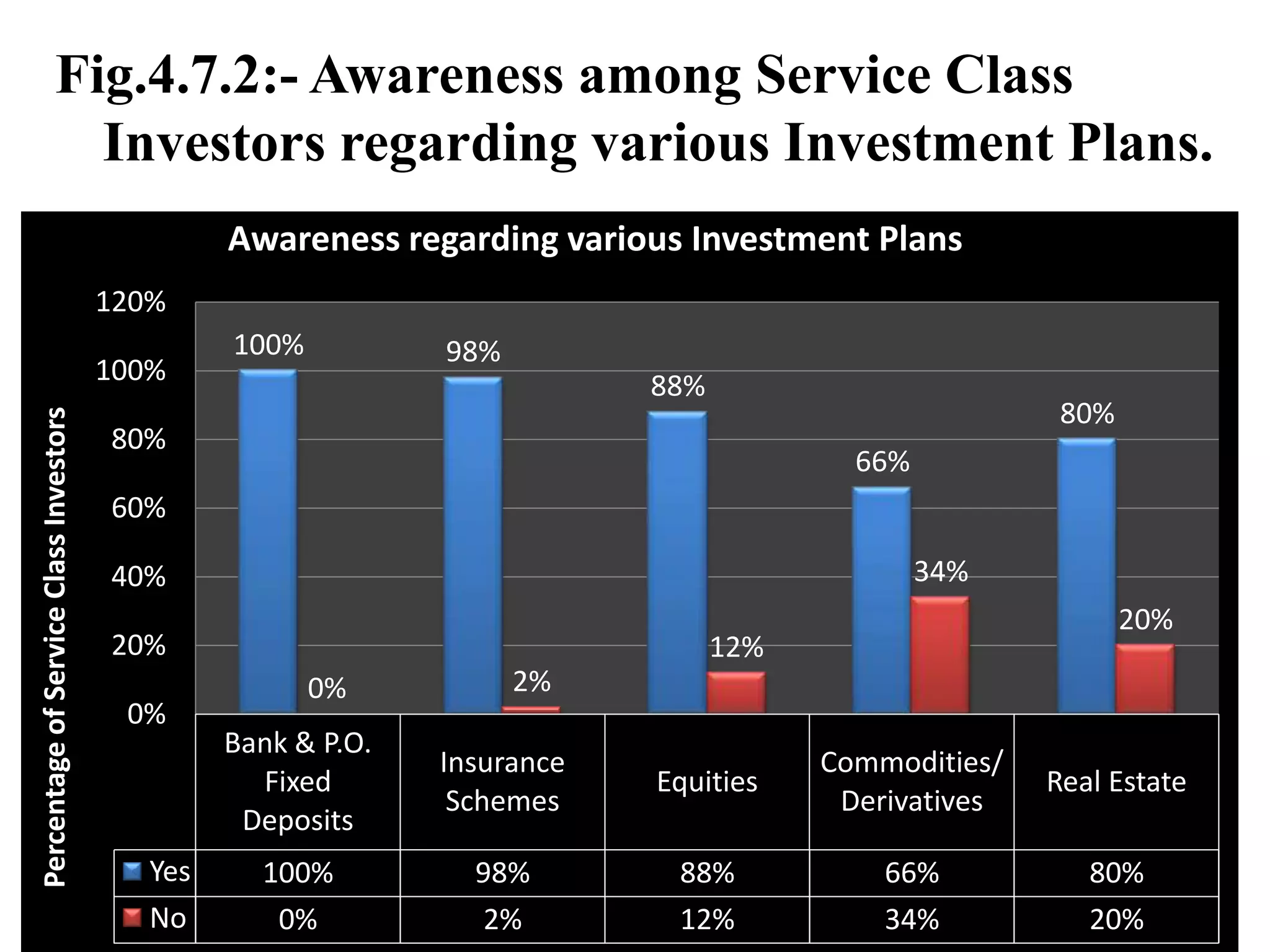 It aims at creating long-term wealth through judicious stock selection and asset allocation.Features of PMS by HSBCSmart Portfolio:-