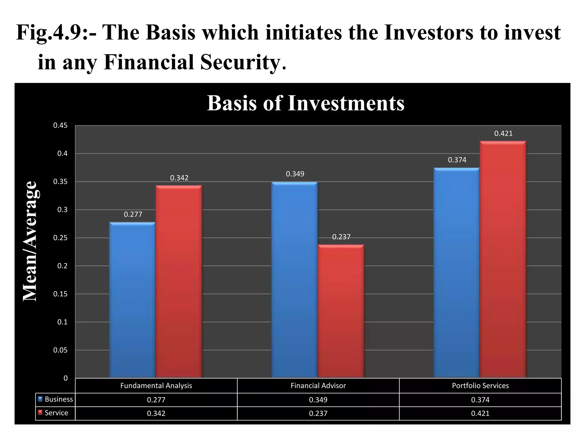 Scrip wise split of Portfolio Holdings