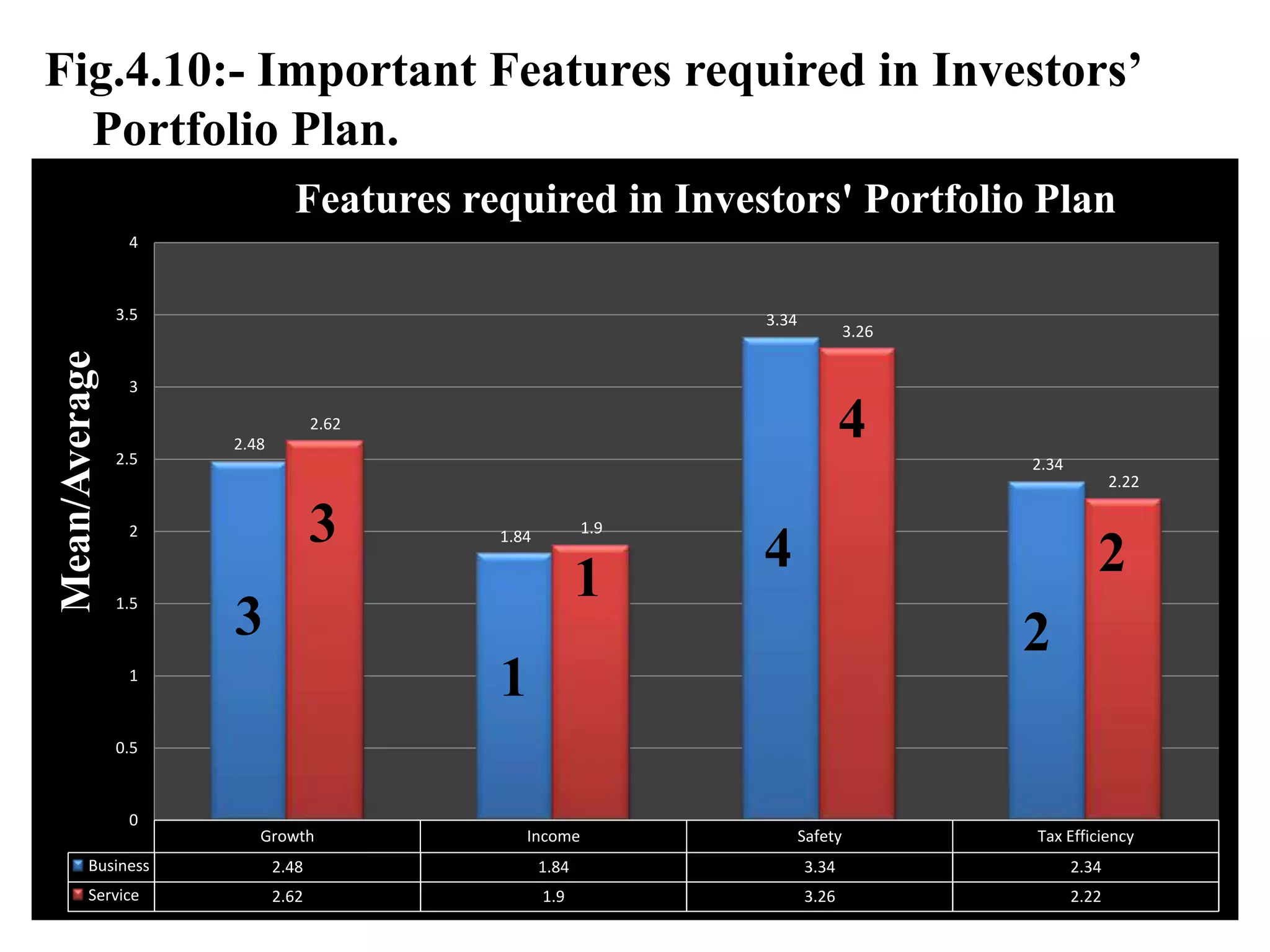 Realized Gains Report