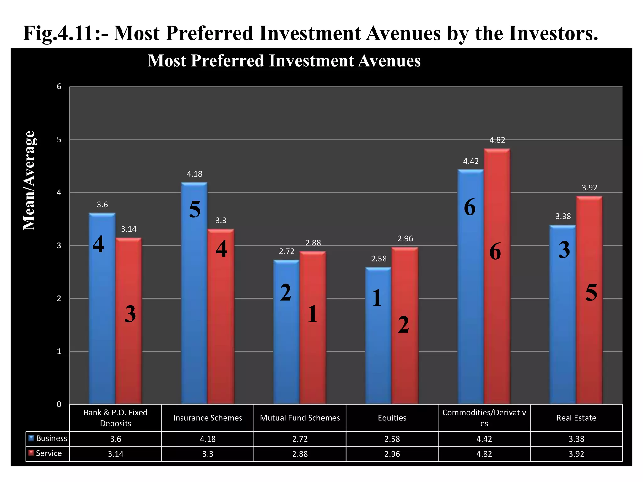 TitleA Comparative Analysis on Investment Portfolio of Business & Service Class Investors of HSBC InvestDirect in Ludhiana. 
