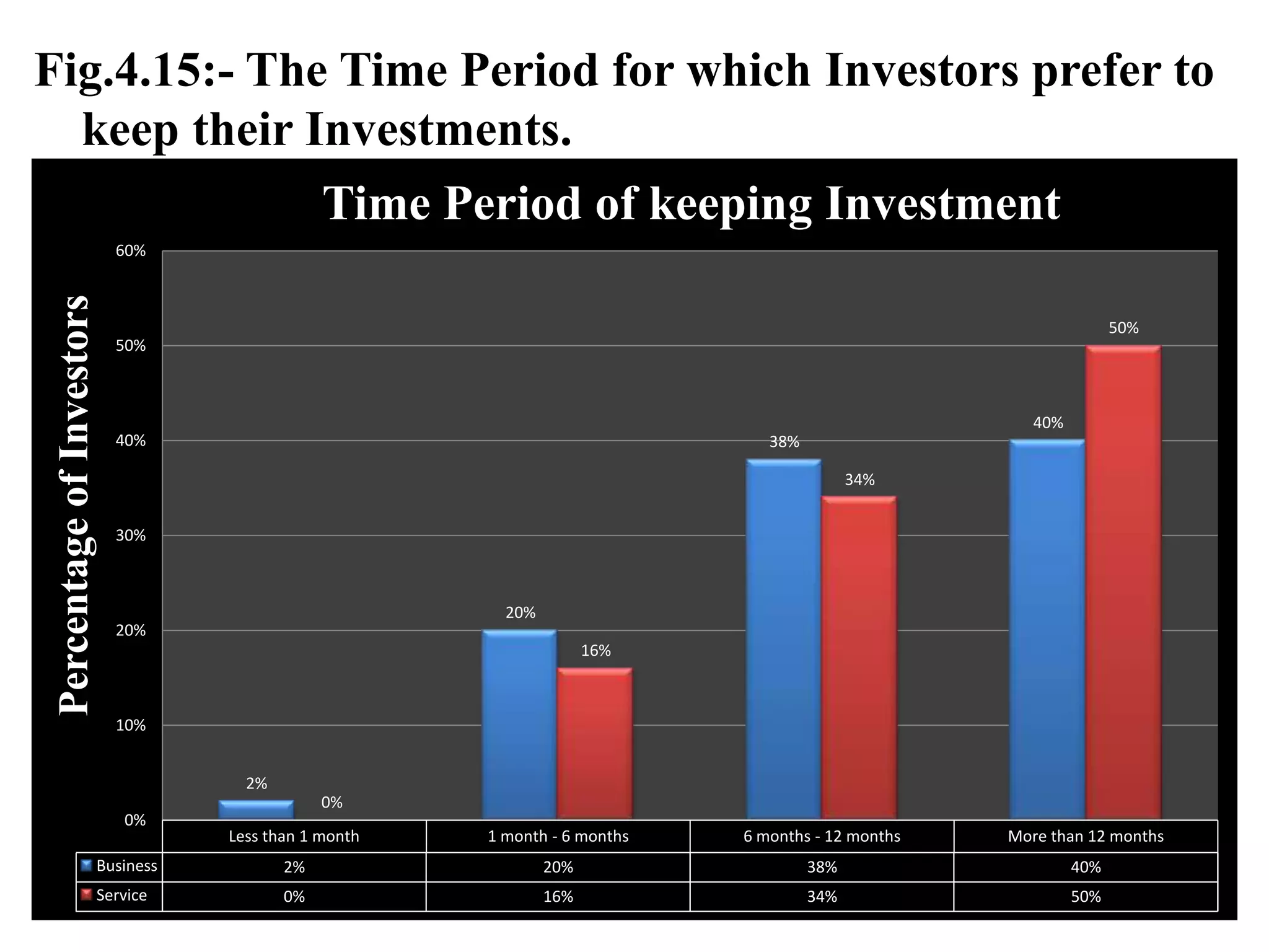 Secondary Research: - Journals & Magazines.