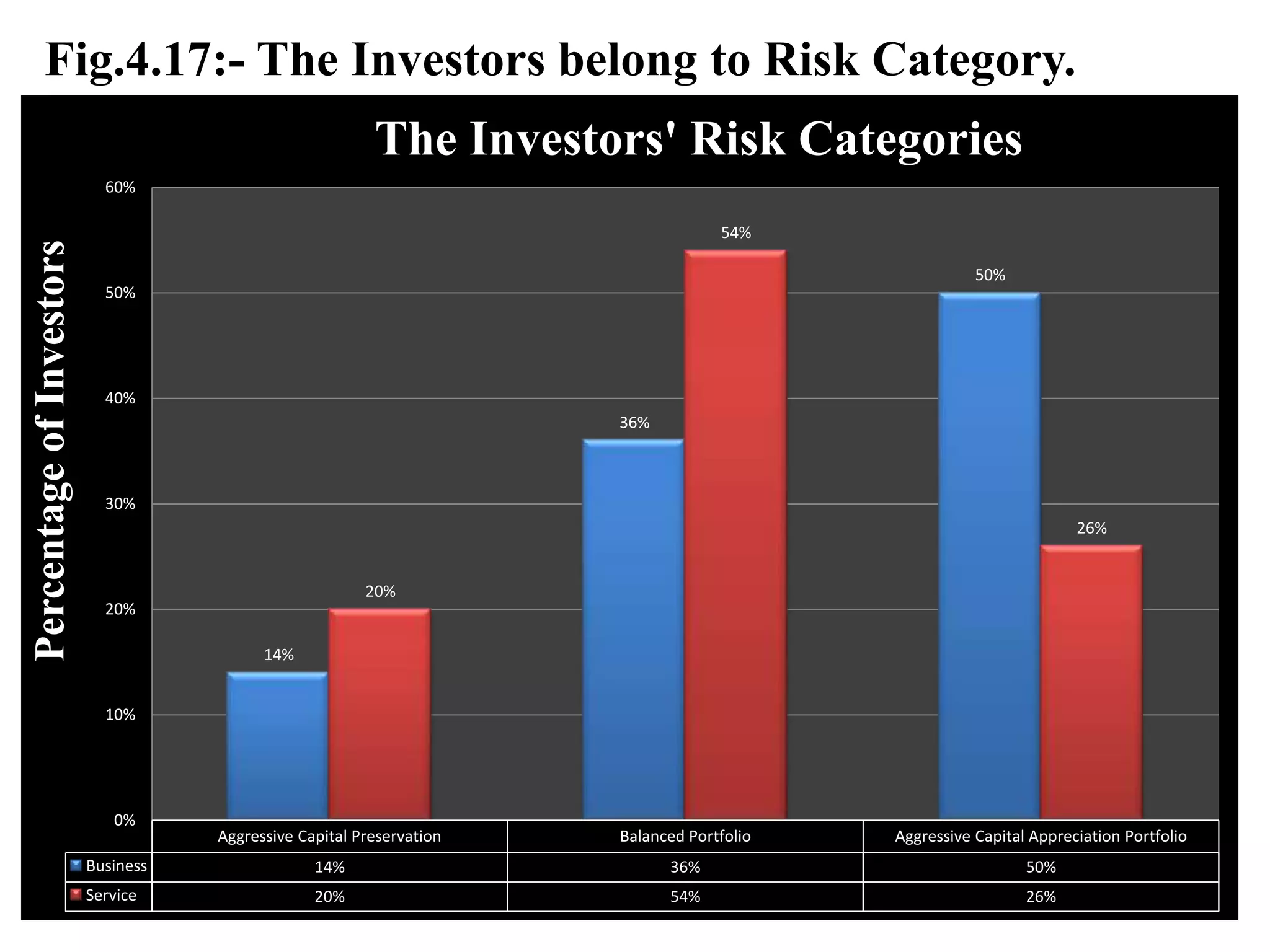 Sampling Frame:- It includes the Clients Database using PMS of HSBC InvestDirect, Ludhiana & the Walking Investors in Ludhiana Branch.