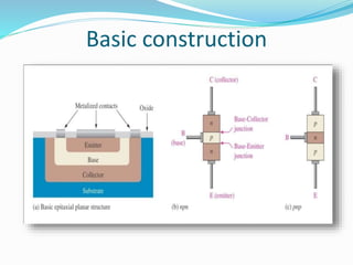 Basic construction
 