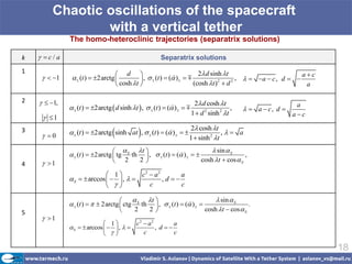 Chaotic oscillations of the spacecraft
                 with a vertical tether
              The homo-heteroclinic trajectories (separatrix solutions)

k    c/a                                                          Separatrix solutions
1                                     d                                  2 d sinh t
       1      (t )  2arctg              ,   (t )  ( )   
                                                                                         ,   a  c , d   a  c
                                      cosh t                          (cosh t )  d
                                                                                   2    2
                                                                                                                 a

2     1,                                                                     2 d cosh t
                (t )  2arctg  d sinh t  ,   (t )  ( )  
                                                                                                ,     a  c, d 
                                                                                                                       a
                                                                               1  d 2 sinh 2 t                      ac
      1
                                                                              2 cosh t
3
      0                                          
                (t )  2arctg sinh at ,   (t )  ( )  
                                                       
                                                                              1  sinh 2 t
                                                                                            , a

                                         S        t                             sin  S
                (t )  2arctg  tg          th     ,   (t )  ( )   
                                                                                                ,
                                         2         2                         cosh t  cos  S
4     1
                              1        c2  a2       a
               S   arccos    ,           ,d 
                                         c          c

                                              S            t                           sin  S
                (t )    2arctg  ctg               th     ,   (t )  ( )  
                                                                                                       .
                                               2            2                       cosh t  cos  S
5
      1
                              1        c2  a2        a
               S   arccos    ,           , d 
                                         c           c

                                                                                                                            18
 
