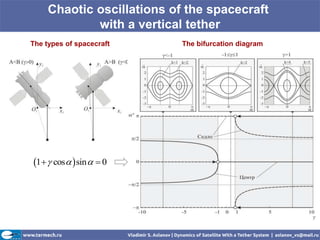 Chaotic oscillations of the spacecraft
             with a vertical tether
The types of spacecraft     The bifurcation dia...