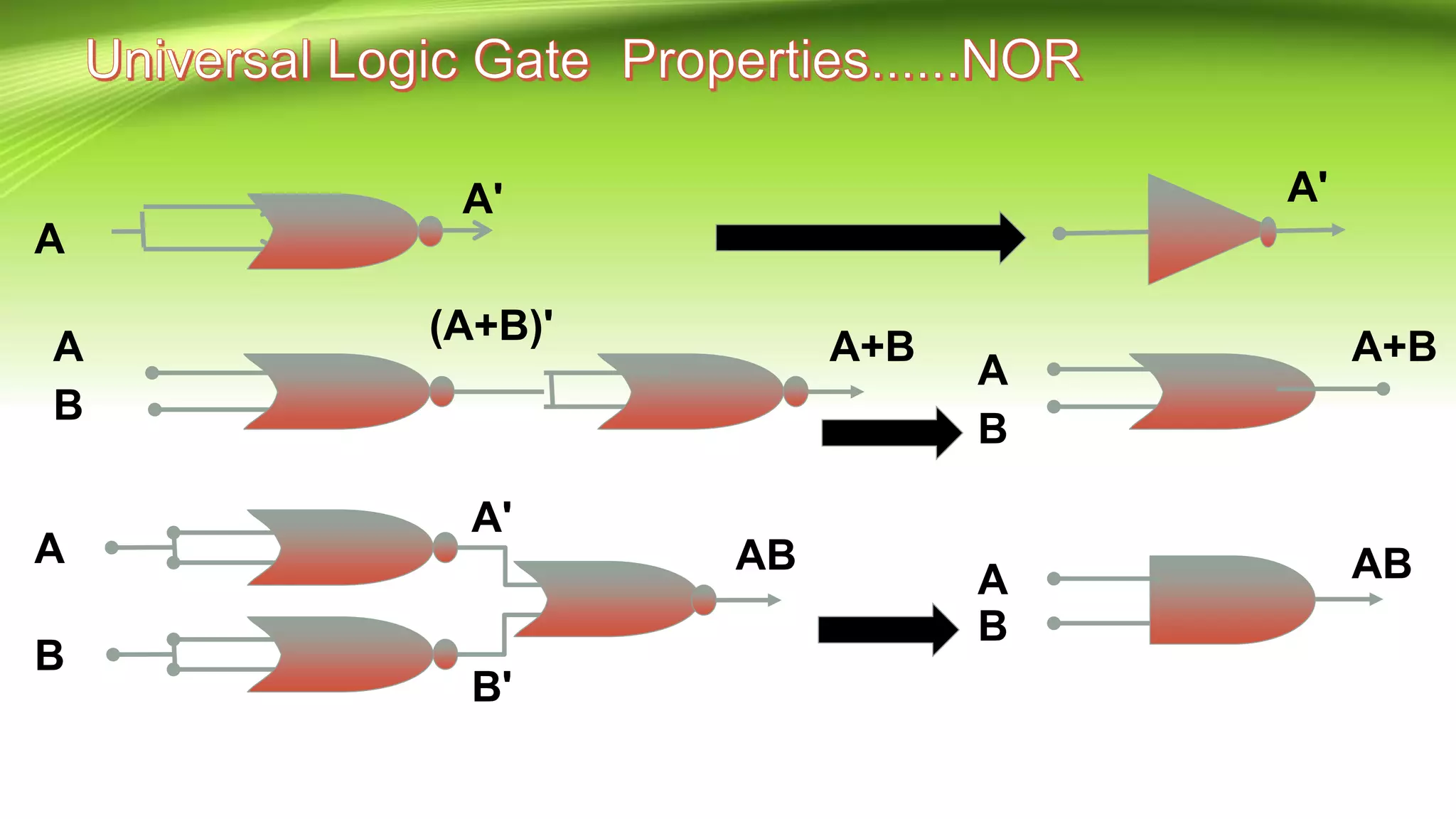 Presentation of universal logic gate | PPTX