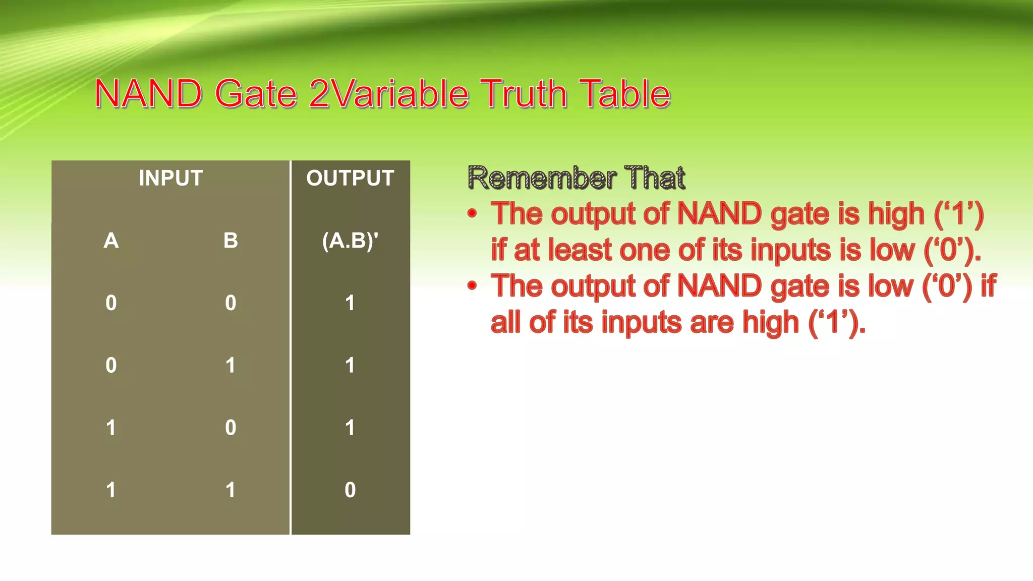 INPUT OUTPUT
A B (A.B)'
0 0 1
0 1 1
1 0 1
1 1 0