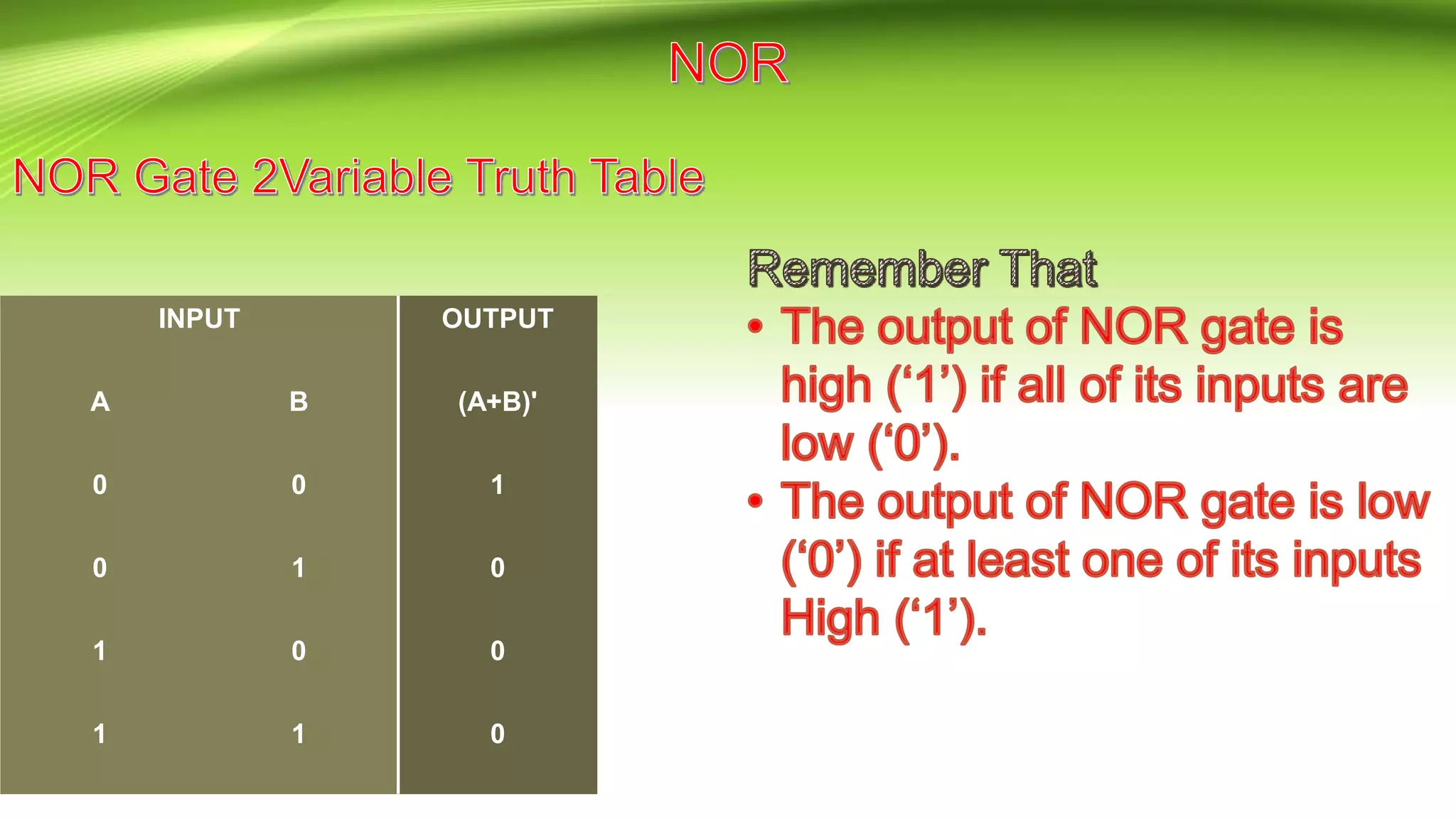 INPUT OUTPUT
A B (A+B)'
0 0 1
0 1 0
1 0 0
1 1 0