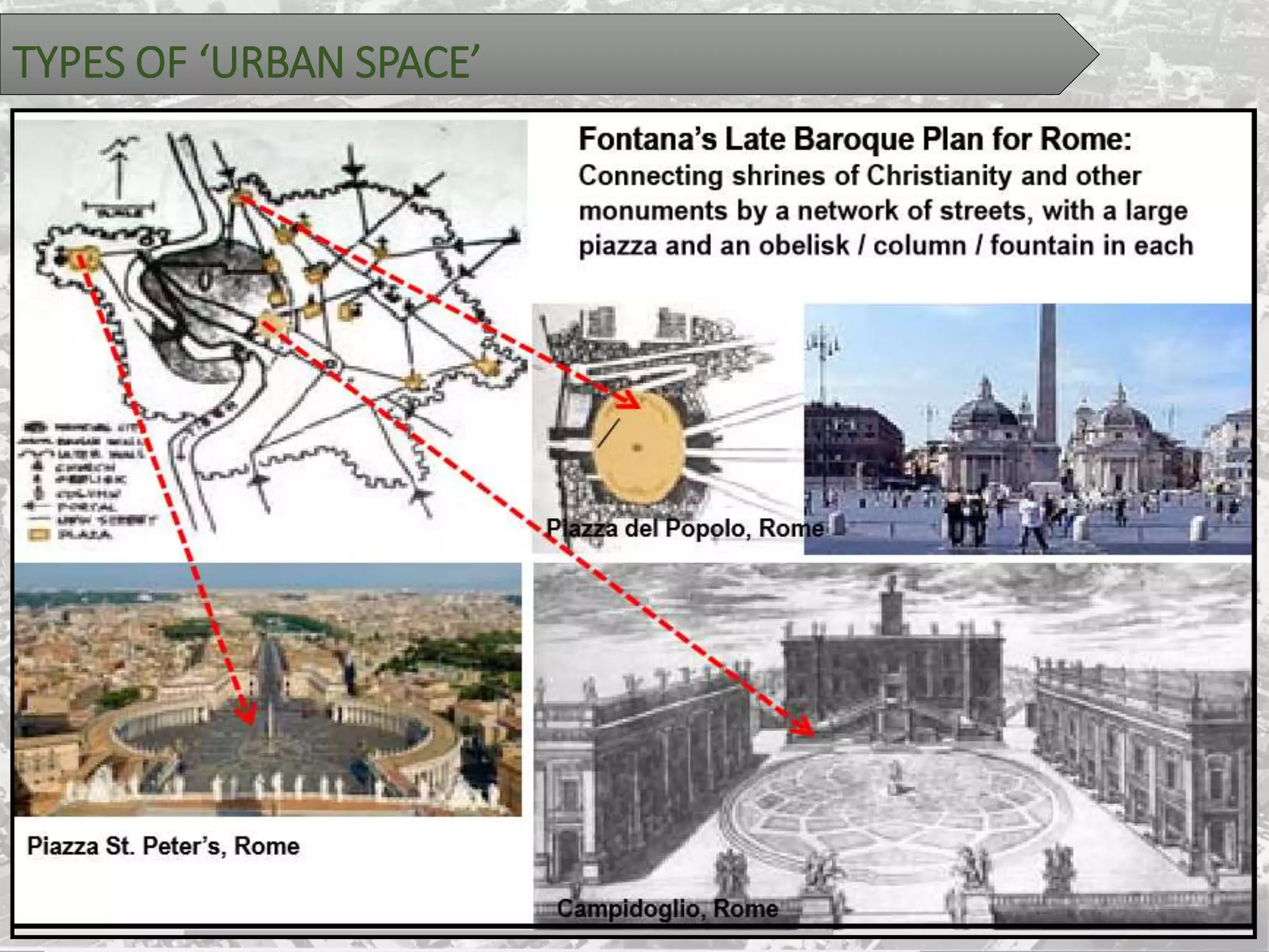 TYPES OF ‘URBAN SPACE’
 