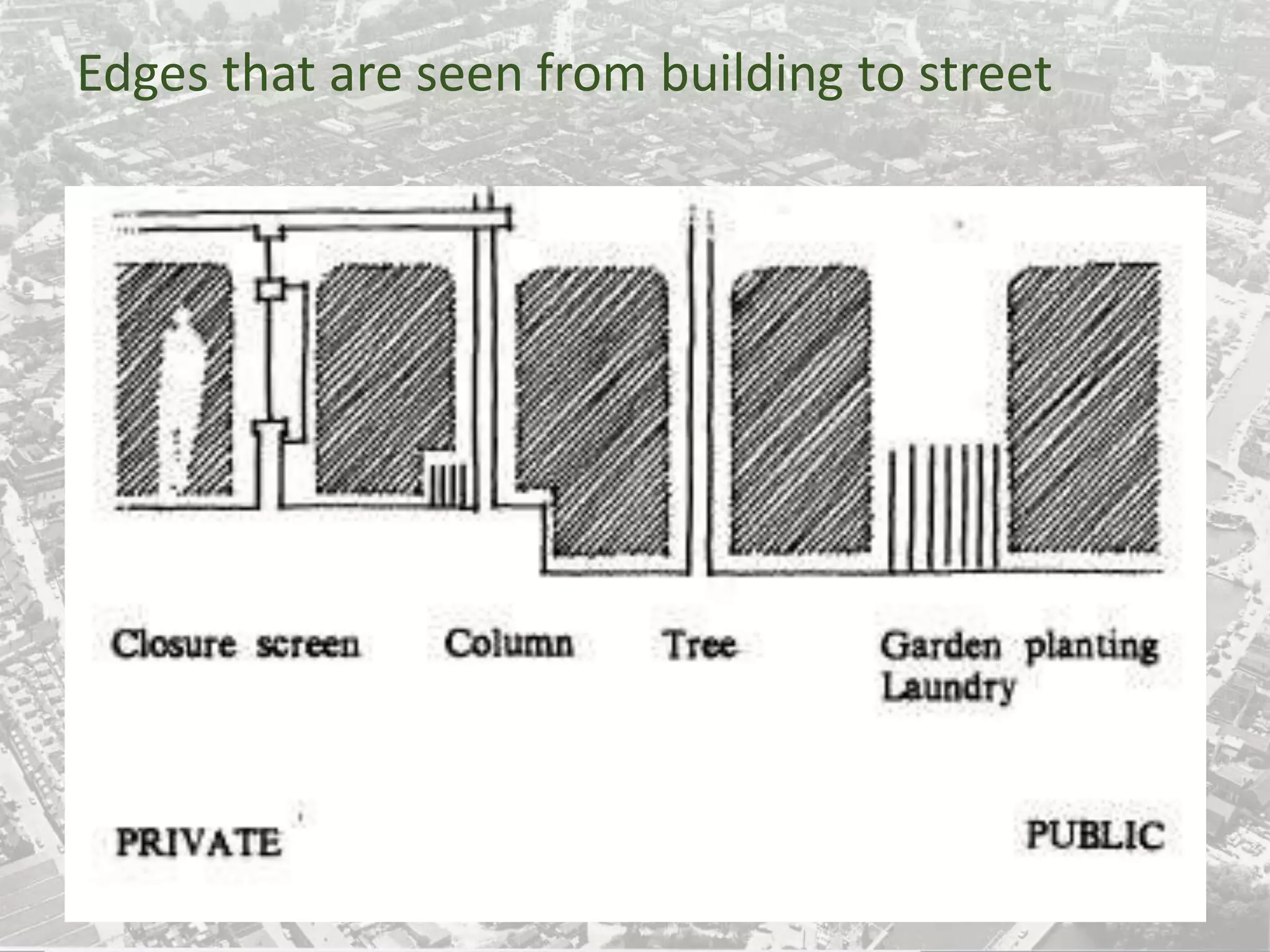 Edges that are seen from building to street
 