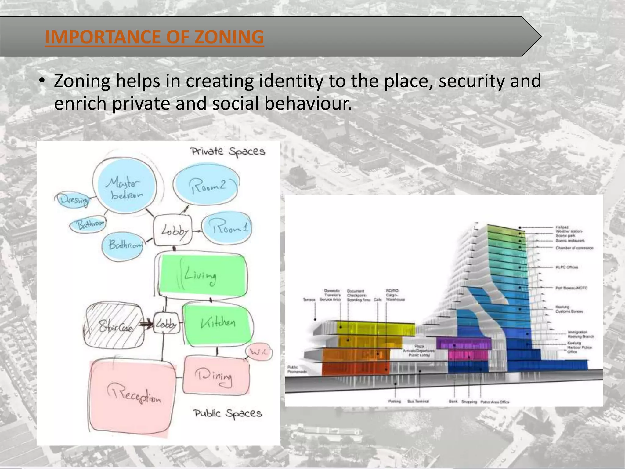 IMPORTANCE OF ZONING
• Zoning helps in creating identity to the place, security and
enrich private and social behaviour.
 