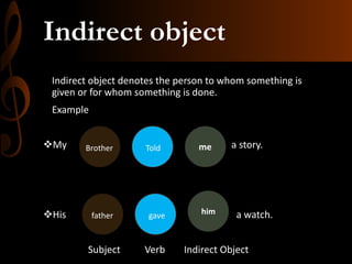 Presentation of verb | PPTX