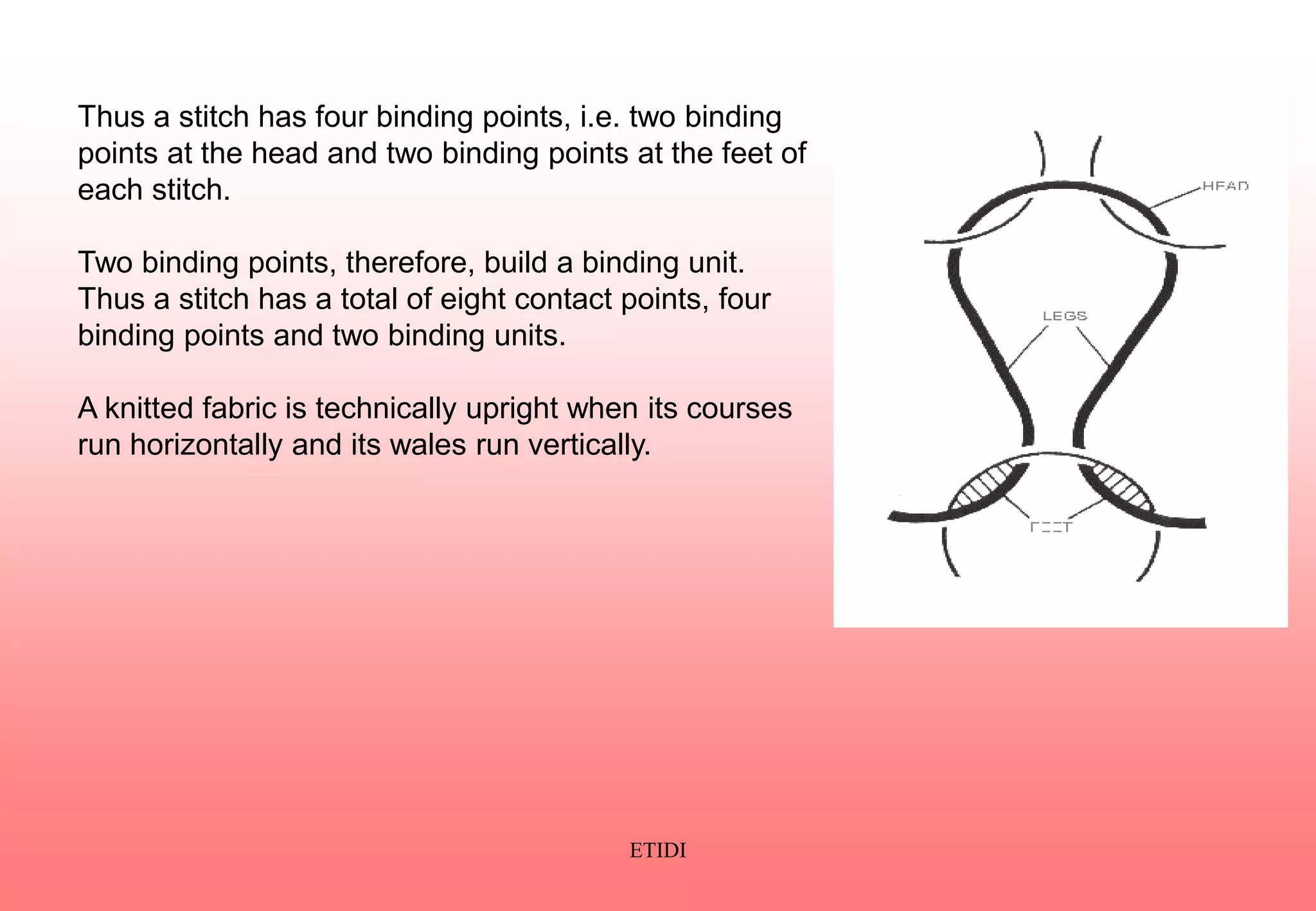 Thus a stitch has four binding points, i.e. two binding
points at the head and two binding points at the feet of
each stitch.
Two binding points, therefore, build a binding unit.
Thus a stitch has a total of eight contact points, four
binding points and two binding units.
A knitted fabric is technically upright when its courses
run horizontally and its wales run vertically.
ETIDI
 