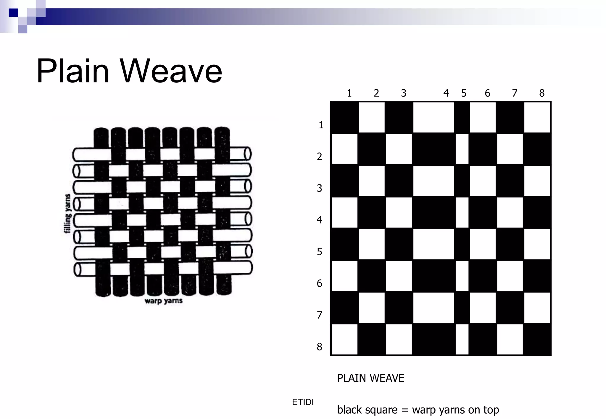 ETIDI
Plain Weave 1 2 3 4 5 6 7 8
1
2
3
4
5
6
7
8
PLAIN WEAVE
black square = warp yarns on top
 
