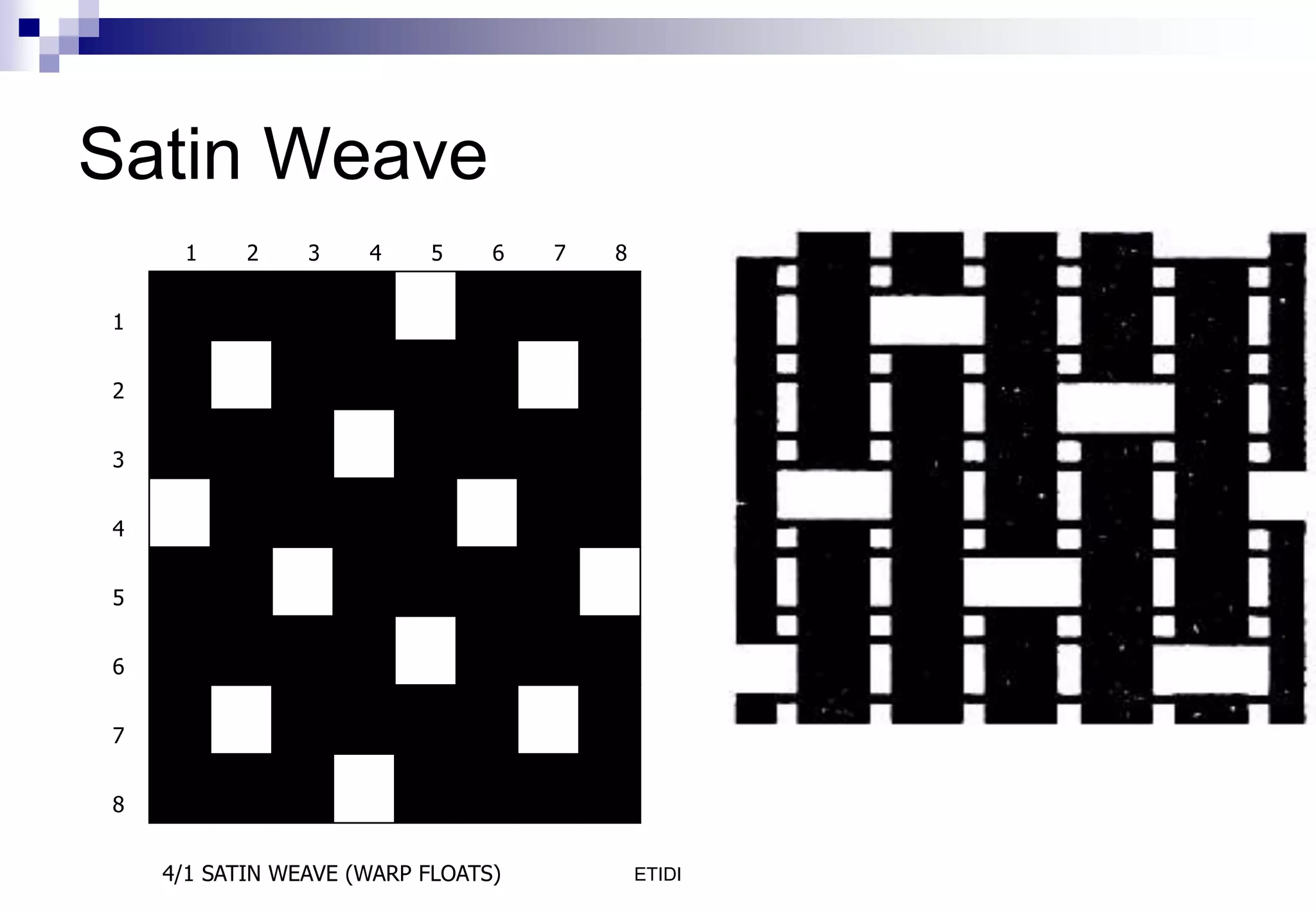 ETIDI
Satin Weave
1 2 3 4 5 6 7 8
1
2
3
4
5
6
7
8
4/1 SATIN WEAVE (WARP FLOATS)
 