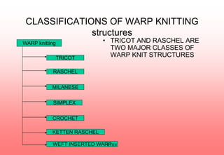 Simplex Knit Presentation of weaving | PPTX