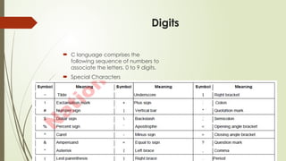 Digits
 C language comprises the
following sequence of numbers to
associate the letters. 0 to 9 digits.
 Special Characters
 
