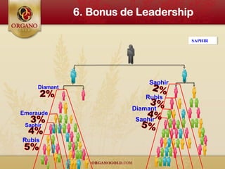 Diamant
Emeraude
Saphir
Saphir
Rubis
Saphir
Rubis
SAPHIRSAPHIR
Diamant
 