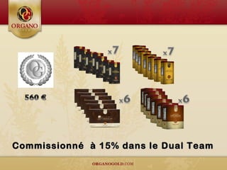 Commissionné à 15% dans le Dual TeamCommissionné à 15% dans le Dual Team
 