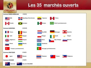Continent NORD AMERICAIN 8 PAYS
USA République Dominicaine Equateur Pérou
Canada Jamaique Mexique Brésil ( prochainement)
Continent EUROPEEN 20 PAYS
France Belgique Pays BAS Allemagne Autriche
Italie Espagne Pologne Irlande Chypre
Angleterre Hongrie Grece Rep Tchèque Slovenie
Russie Ukraine kazakhstan
Turquie ( prochainement) Portugal ( prochainement)
Continent ASIATIQUE 5 PAYS
Japon Maiaisie Thailande Taiwan Philipinnes
Continent OCEANIE 2 PAYS
Australie Nouvelle ZELANDE
 