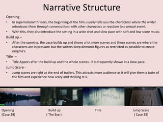Narrative Structure 
Opening - 
• In supernatural thrillers, the beginning of the film usually tells you the characters where the writer 
introduces them through conversations with other characters or reaction to a unsual event. 
• With this, they also introduce the setting in a wide shot and slow pace with soft and low score music. 
Build up – 
• After the opening, the pace builds up and shows a lot more scenes and these scenes are where the 
characters are in pressure but the writers keep demonic figures as restricted as possible to create 
enigma’s. 
Title – 
• Title Appers after the build up and the whole scenes. It is frequently shown in a slow pace. 
Jump Scare - 
• Jump scares are right at the end of trailers. This attracts more audience as it will give them a taste of 
the film and experience how scary and thrilling it is. 
Opening Build up Title Jump Scare 
(Case 39) ( The Eye ) ( Case 39) 
 