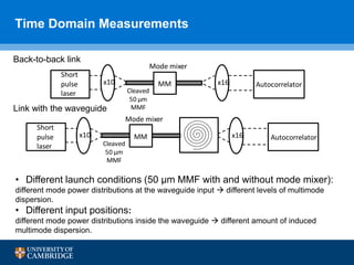 Time Domain Measurements
Back-to-back link
Link with the waveguide
• Different launch conditions (50 μm MMF with and without mode mixer):
different mode power distributions at the waveguide input  different levels of multimode
dispersion.
• Different input positions:
different mode power distributions inside the waveguide  different amount of induced
multimode dispersion.
Short
pulse
laser
Autocorrelatorx10 x16
Cleaved
50 μm
MMF
MM
Mode mixer
Short
pulse
laser
Autocorrelatorx10 x16
Cleaved
50 μm
MMF
MM
Mode mixer
 