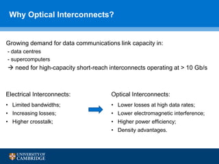 Why Optical Interconnects?
Electrical Interconnects:
• Limited bandwidths;
• Increasing losses;
• Higher crosstalk;
Optical Interconnects:
• Lower losses at high data rates;
• Lower electromagnetic interference;
• Higher power efficiency;
• Density advantages.
Growing demand for data communications link capacity in:
- data centres
- supercomputers
 need for high-capacity short-reach interconnects operating at > 10 Gb/s
 