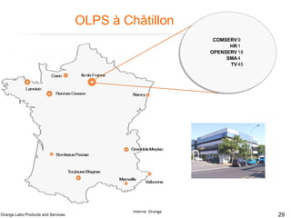 OLPS à Châtillon
COMSERV 9
HR 1
OPENSERV 18
SMA 4
TV 45

Orange Labs Products and Services

Interne Orange

29

 