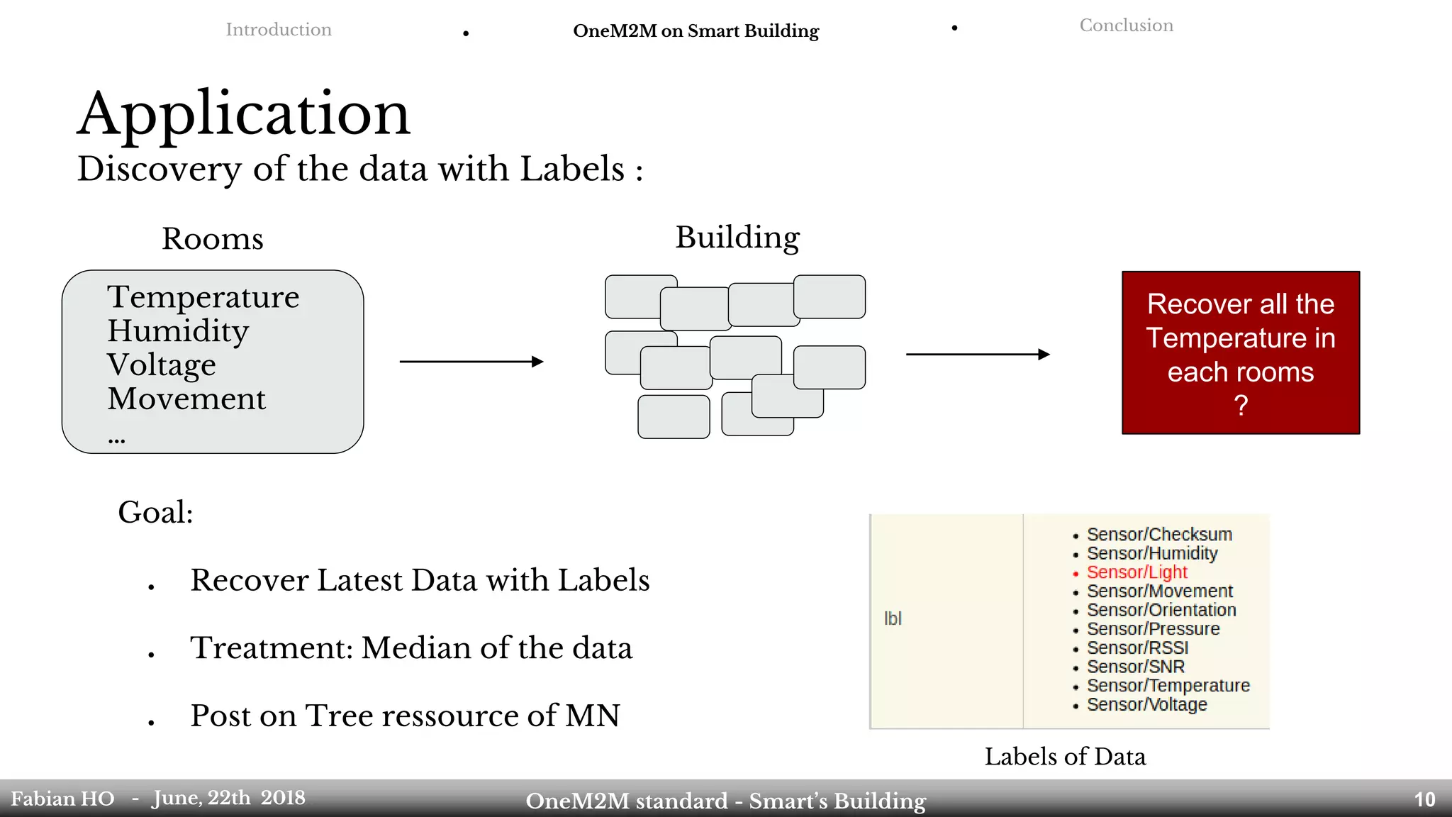 Application
Discovery of the data with Labels :
Goal:
● Recover Latest Data with Labels
● Treatment: Median of the data
● Post on Tree ressource of MN
Labels of Data
Introduction ● OneM2M on Smart Building ● Conclusion
Fabian HO OneM2M standard - Smart’s Building- June, 22th 2018 10
Temperature
Humidity
Voltage
Movement
…
Rooms Building
Recover all the
Temperature in
each rooms
?
 