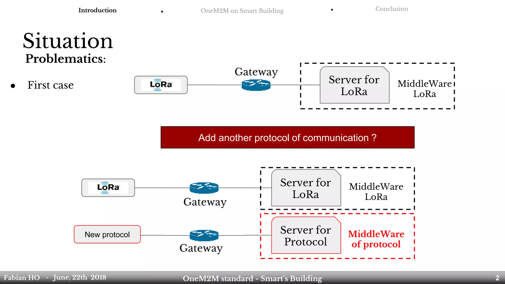Situation
Problematics:
Introduction ● OneM2M on Smart Building ● Conclusion
Fabian HO OneM2M standard - Smart’s Building- June, 22th 2018 2
Server for
LoRa
● First case MiddleWare
LoRa
Add another protocol of communication ?
Server for
LoRa
MiddleWare
LoRa
New protocol Server for
Protocol
MiddleWare
of protocol
Gateway
Gateway
Gateway
 