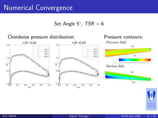 Hydrodynamic Analysis of a Horizontal Axis Marine Current Turbine with ...