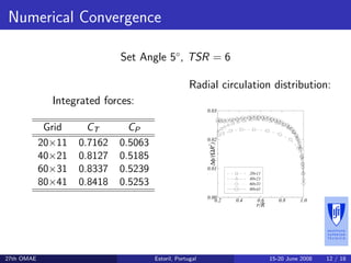 Hydrodynamic Analysis of a Horizontal Axis Marine Current Turbine with ...