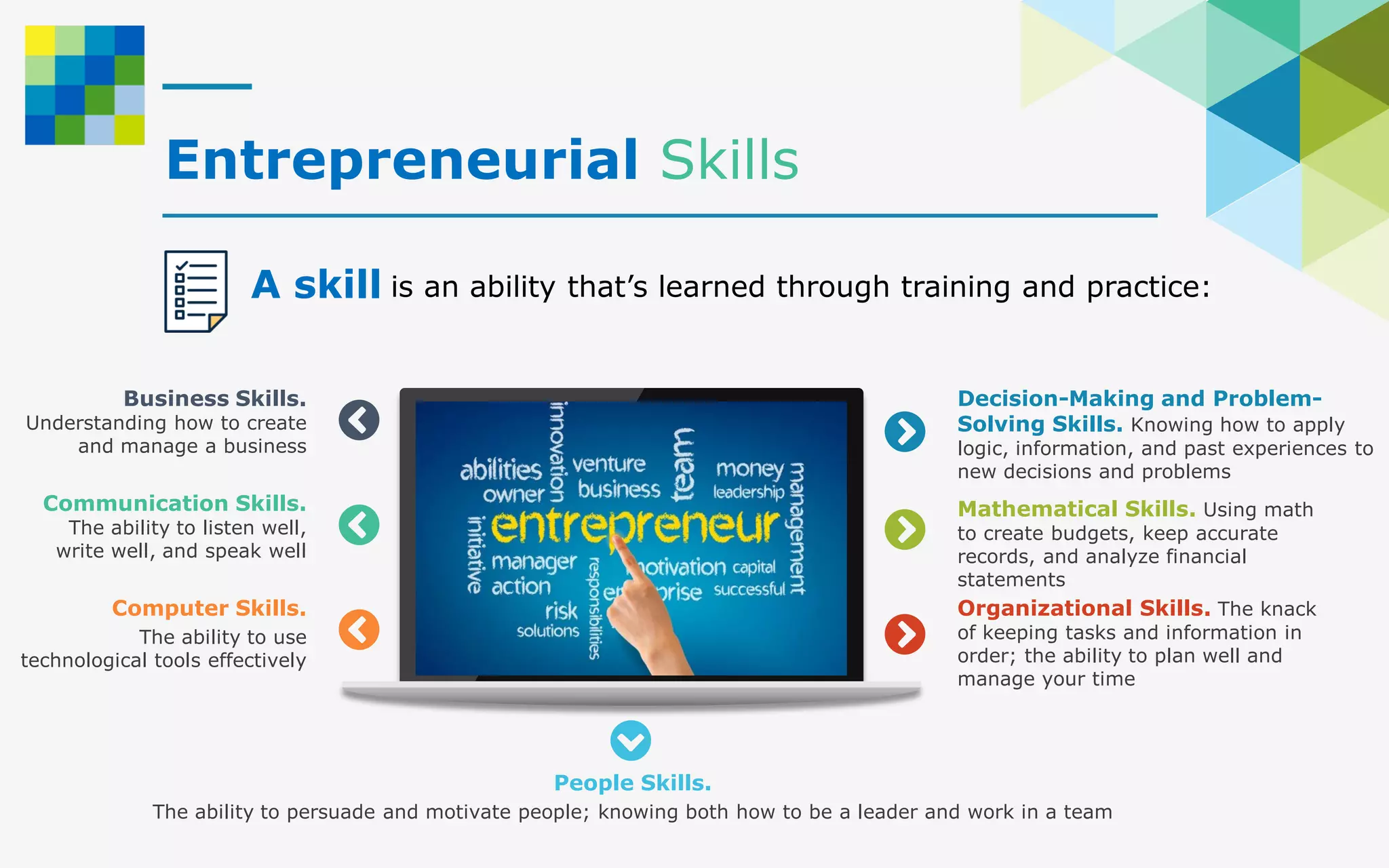 Network For Teaching Entrepreneurship Presentation PPT