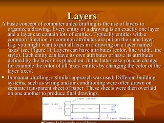 Layers A basic concept of computer aided drafting is the use of layers to organize a drawing. Every entity of a drawing is on exactly one layer and a layer can contain lots of entities. Typically entities with a common 'function' or common attributes are put on the same layer. E.g. you might want to put all axes in a drawing on a layer named 'axes' (see Figure 1). Layers can have attributes (color, line width, line style). Each entity can have its own attributes or have its attributes defined by the layer it is placed on. In the latter case you can change for example the color of all 'axes' entities by changing the color of the layer 'axes'.  In manual drafting, a similar approach was used. Different building systems, such as wiring and air conditioning were often drawn on separate transparent sheet of paper. These sheets were then overlaid on one another to produce final drawings.  Figure 1: Example use of layers 