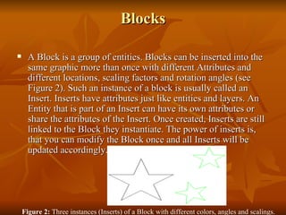 Blocks A Block is a group of entities. Blocks can be inserted into the same graphic more than once with different Attributes and different locations, scaling factors and rotation angles (see Figure 2). Such an instance of a block is usually called an Insert. Inserts have attributes just like entities and layers. An Entity that is part of an Insert can have its own attributes or share the attributes of the Insert. Once created, Inserts are still linked to the Block they instantiate. The power of inserts is, that you can modify the Block once and all Inserts will be updated accordingly.  Figure 2: Three instances (Inserts) of a Block with different colors, angles and scalings.  