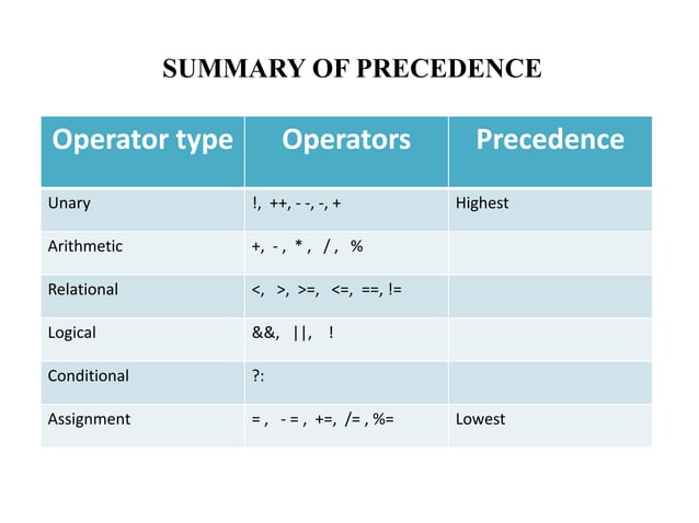 Presentation on Logical Operators | PPTX