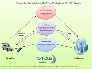 ROMDAS | PPTX