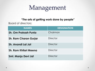 Management
“The arts of getting work done by people”
Board of directors:
NAMES DESIGNATION
Sh. Om Prakash Punia Chairman
Sh. Ram Charan Gurjar Director
Sh. Anandi Lal Jat Director
Sh. Ram Khilari Meena Director
Smt. Manju Devi Jat Director
 