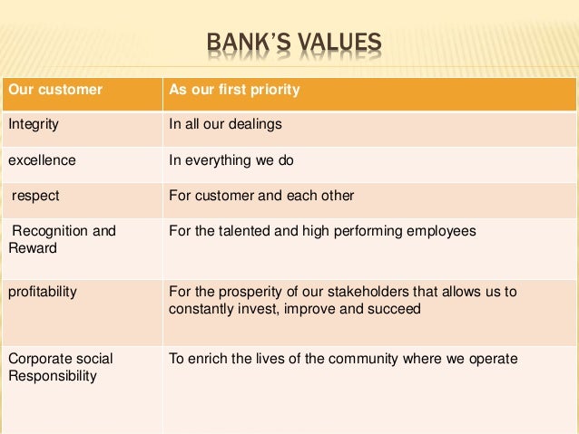 Presentation On The Bank Of Punjab
