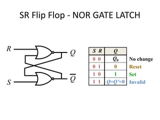 Presentation on Flip Flop | PPTX